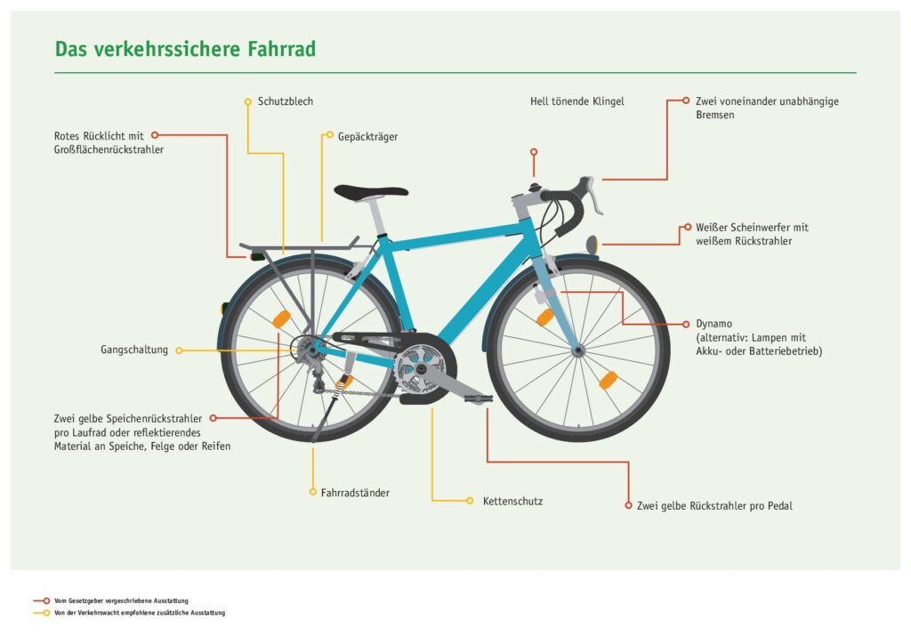 Das verkehrssichere Fahrrad Deutsche Verkehrswacht