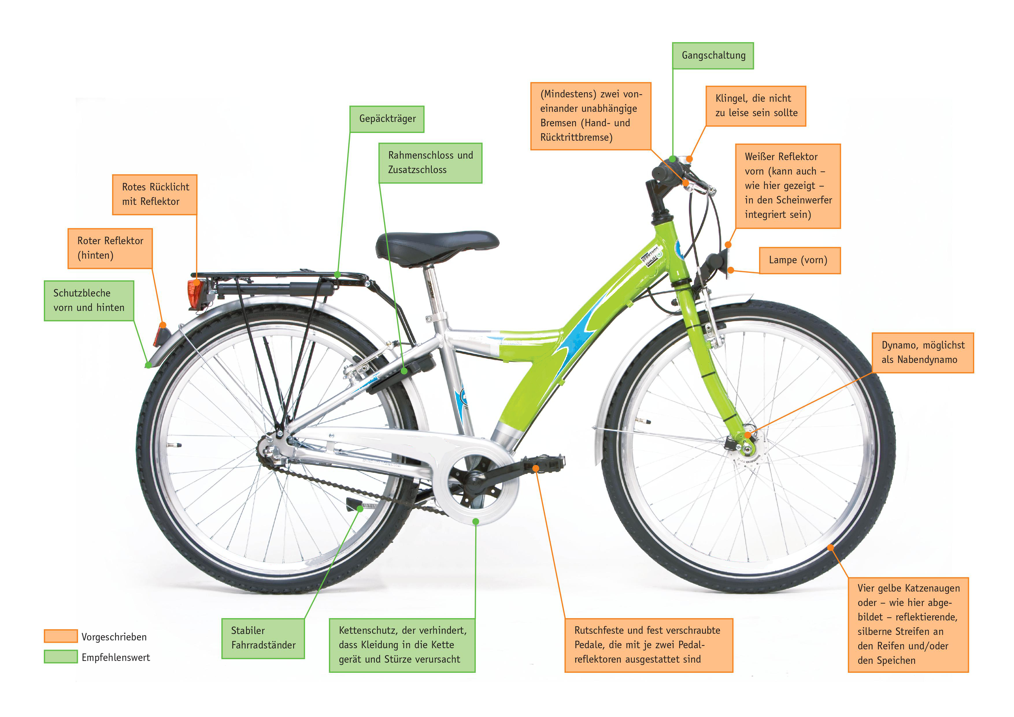 fahrrad bezeichnungen