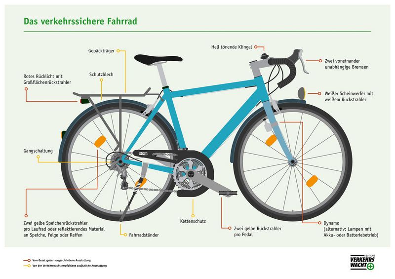 Fahrrad Sicherheit Sicherheitsgurt Kinderschutz Fahrrad Rücksitz